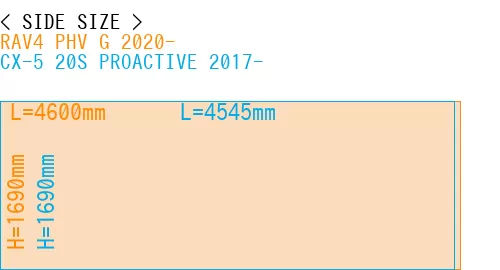 #RAV4 PHV G 2020- + CX-5 20S PROACTIVE 2017-